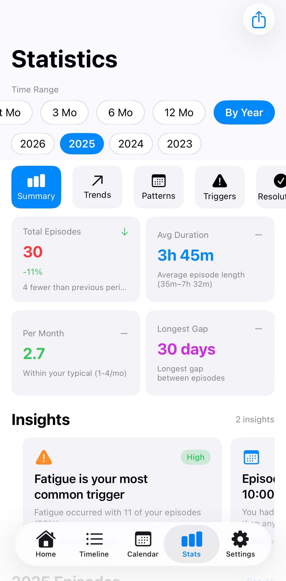 Statistics dashboard filtered by year